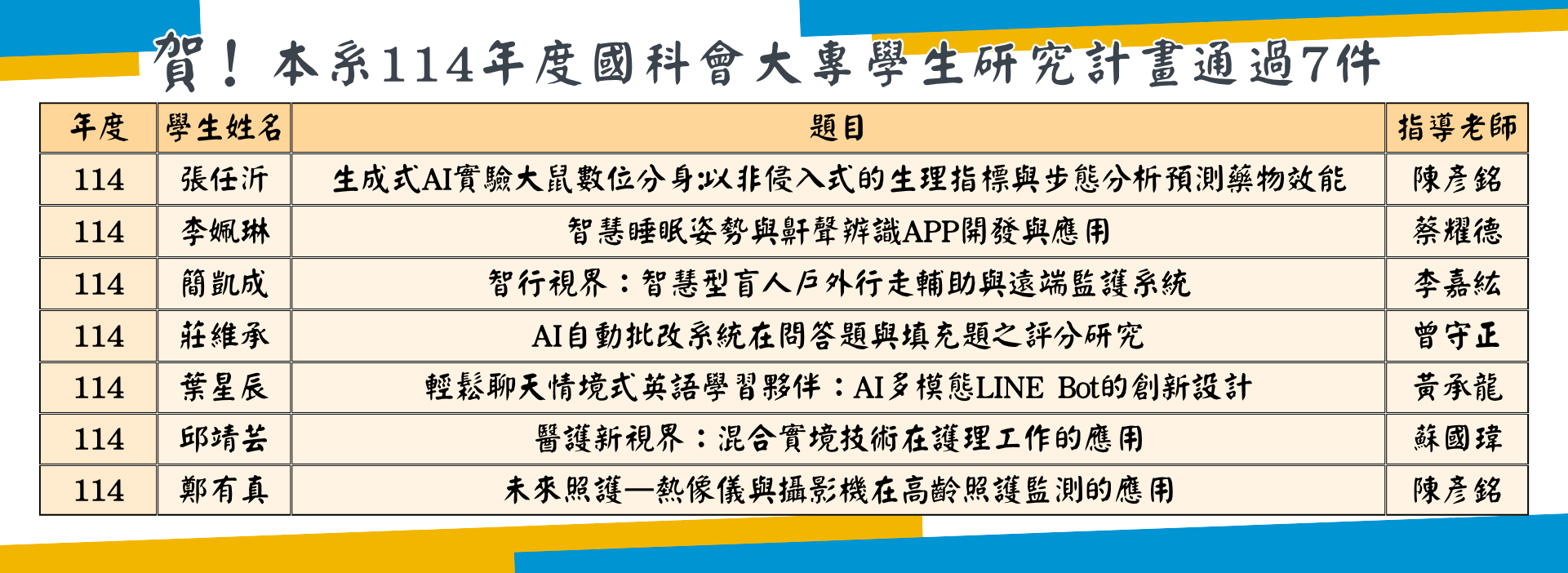 國科會大專生計畫
