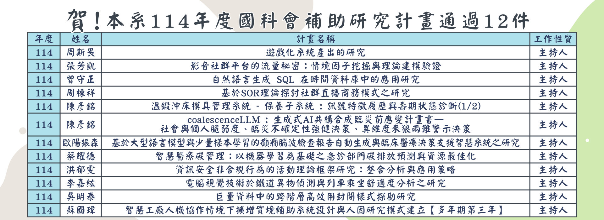 114國科會-10件
