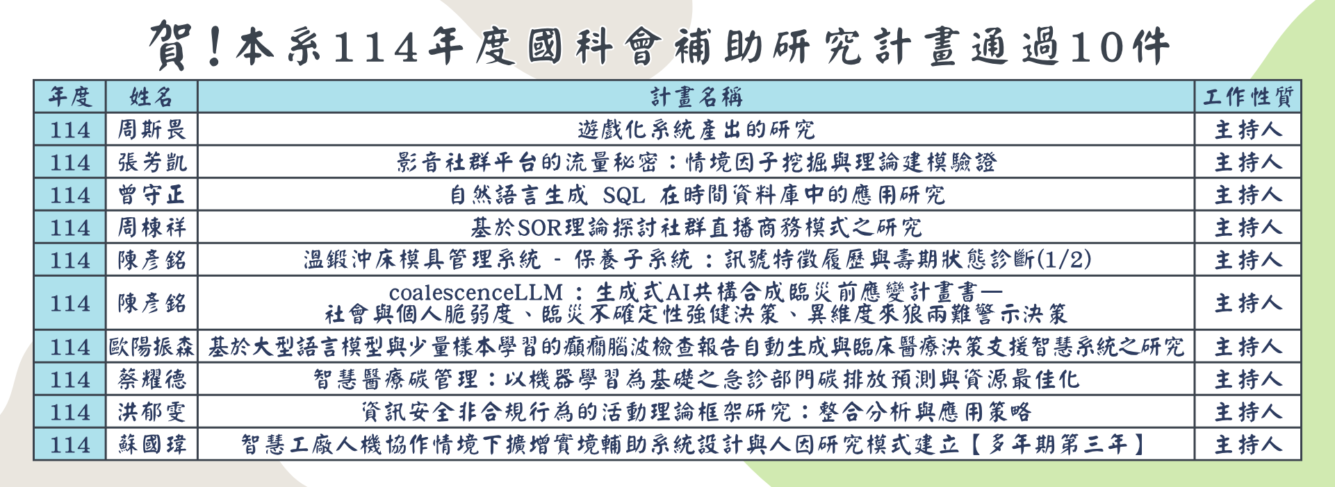 114國科會-10件