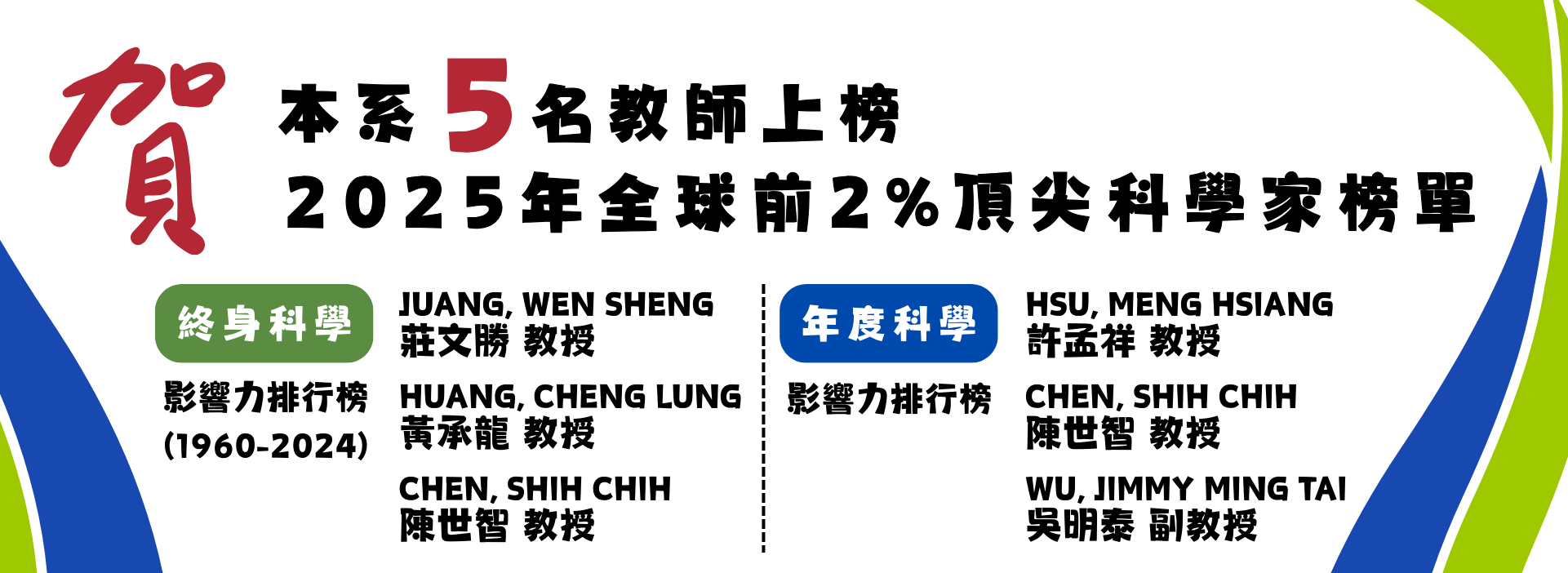 前2%頂尖科學家