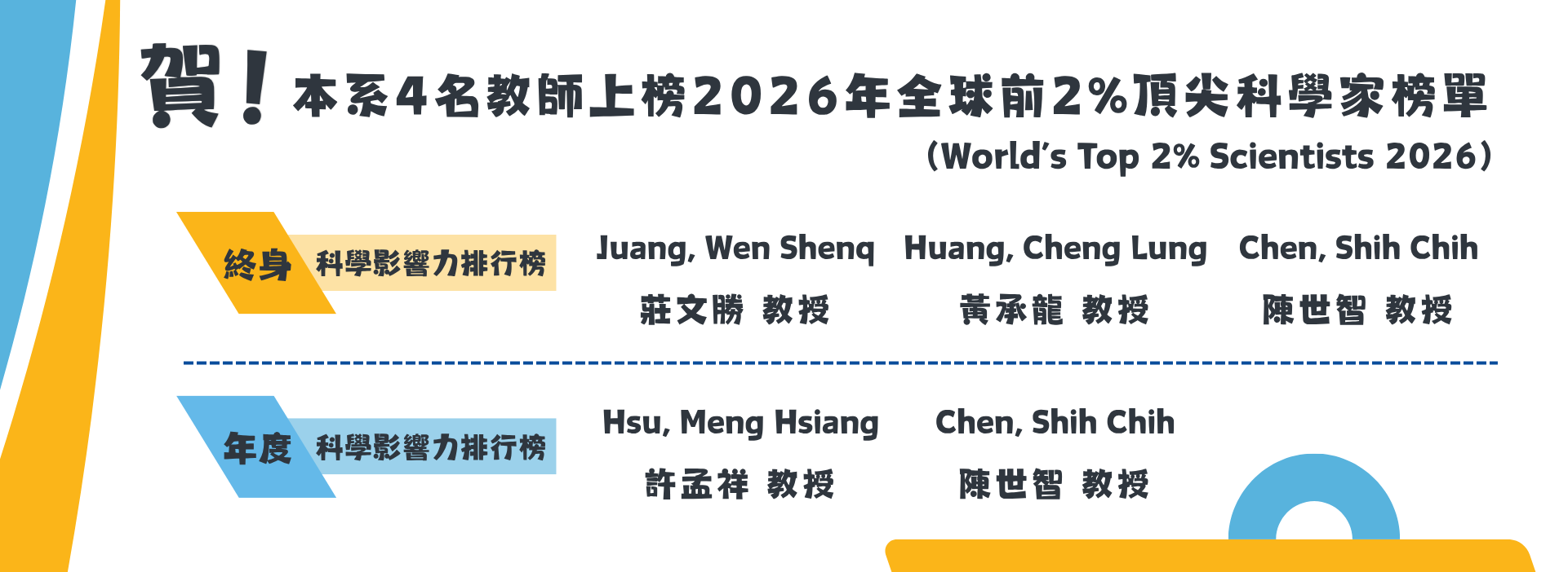 前2%頂尖科學家
